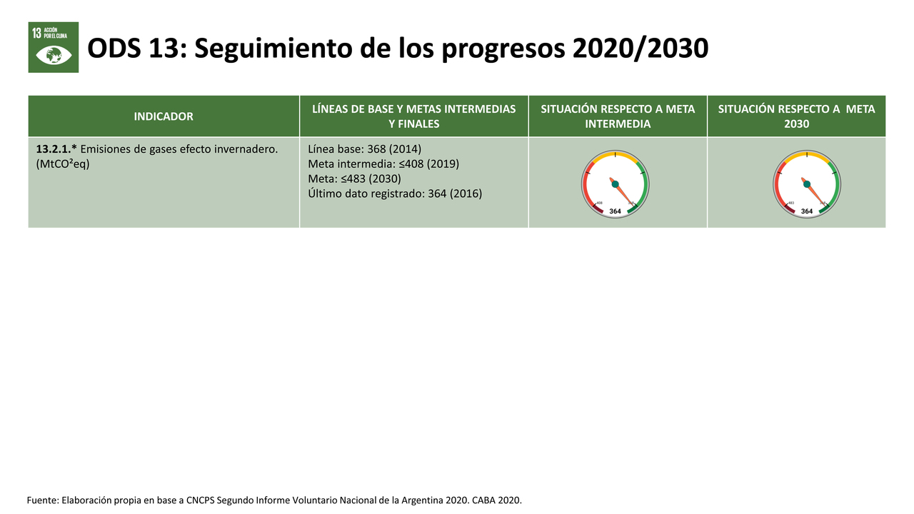 Ods Acci N Por El Clima