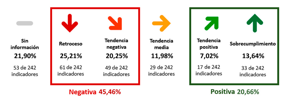 Metas Intermedias