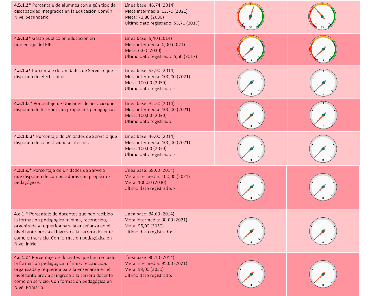 ODS 4 - EDUCACIÓN DE CALIDAD