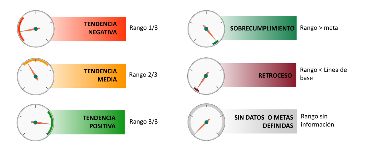 OBSERVATORIO DE LA AGENDA 2030 EN ARGENTINA: OBJETIVOS DE DESARROLLO SOSTENIBLE