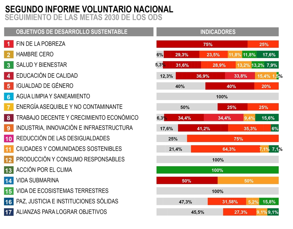 Metas 2030