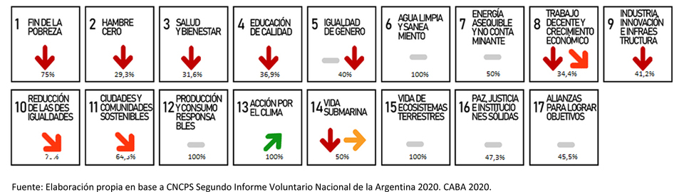 Metas 2030