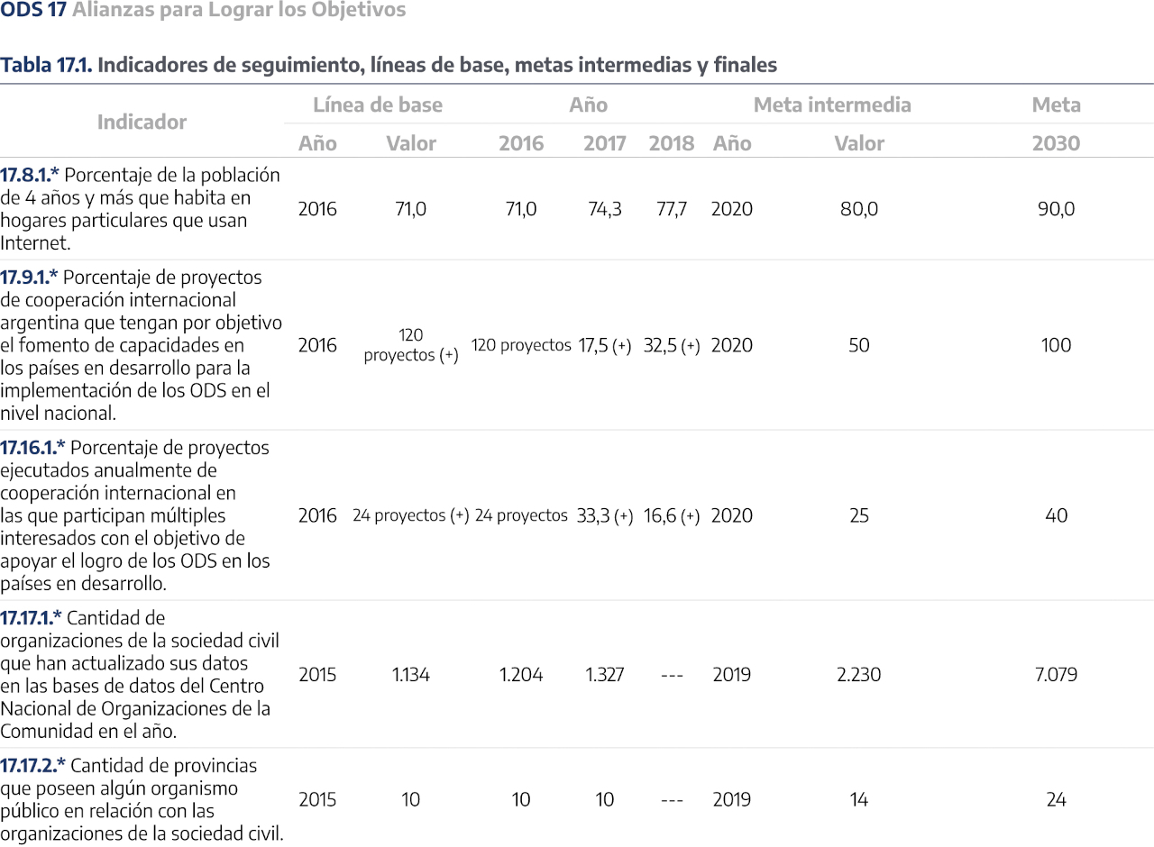 ODS 17 - ALIANZAS PARA LOGRAR LOS OBJETIVOS