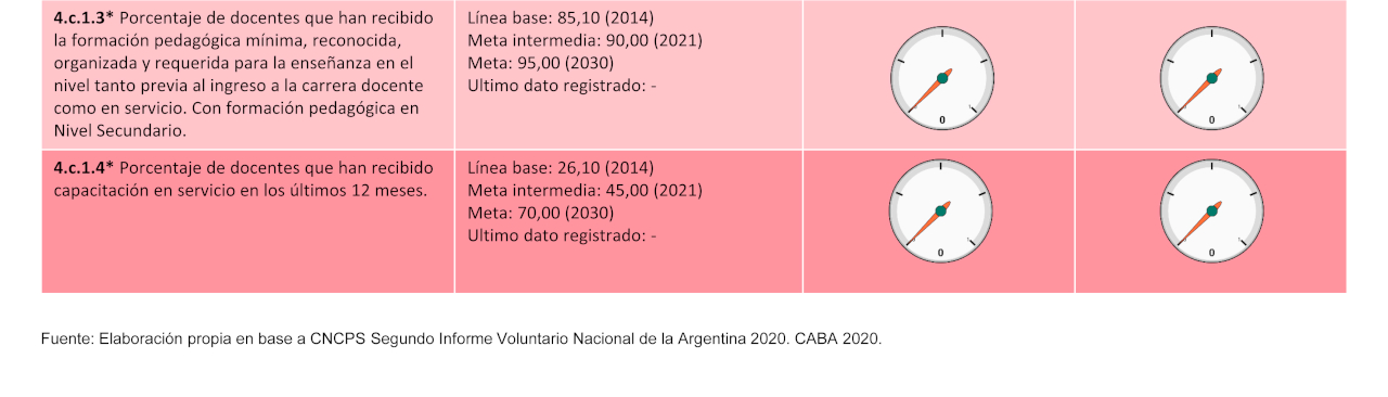 ODS 4 - EDUCACIÓN DE CALIDAD