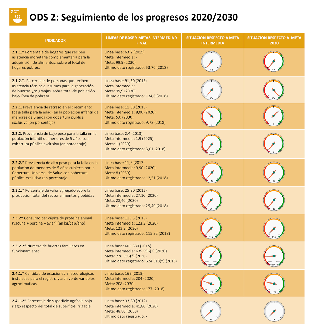 ODS 2 - HAMBRE CERO