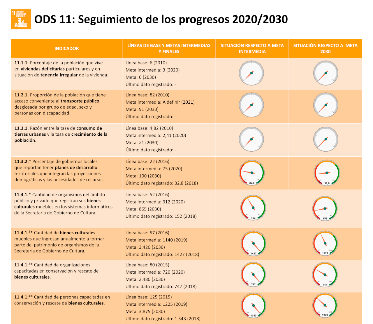 ODS 11 - CIUDADES Y COMUNIDADES SOSTENIBLES