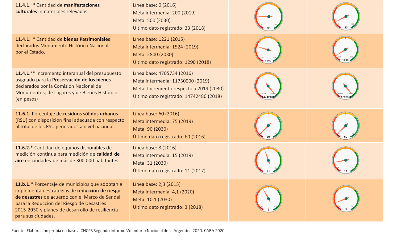 ODS 11 - CIUDADES Y COMUNIDADES SOSTENIBLES