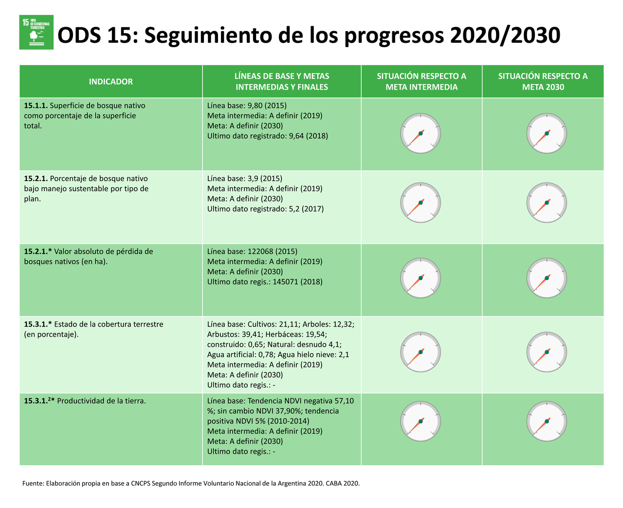 ODS 15 - VIDA DE ECOSISTEMAS TERRESTRES