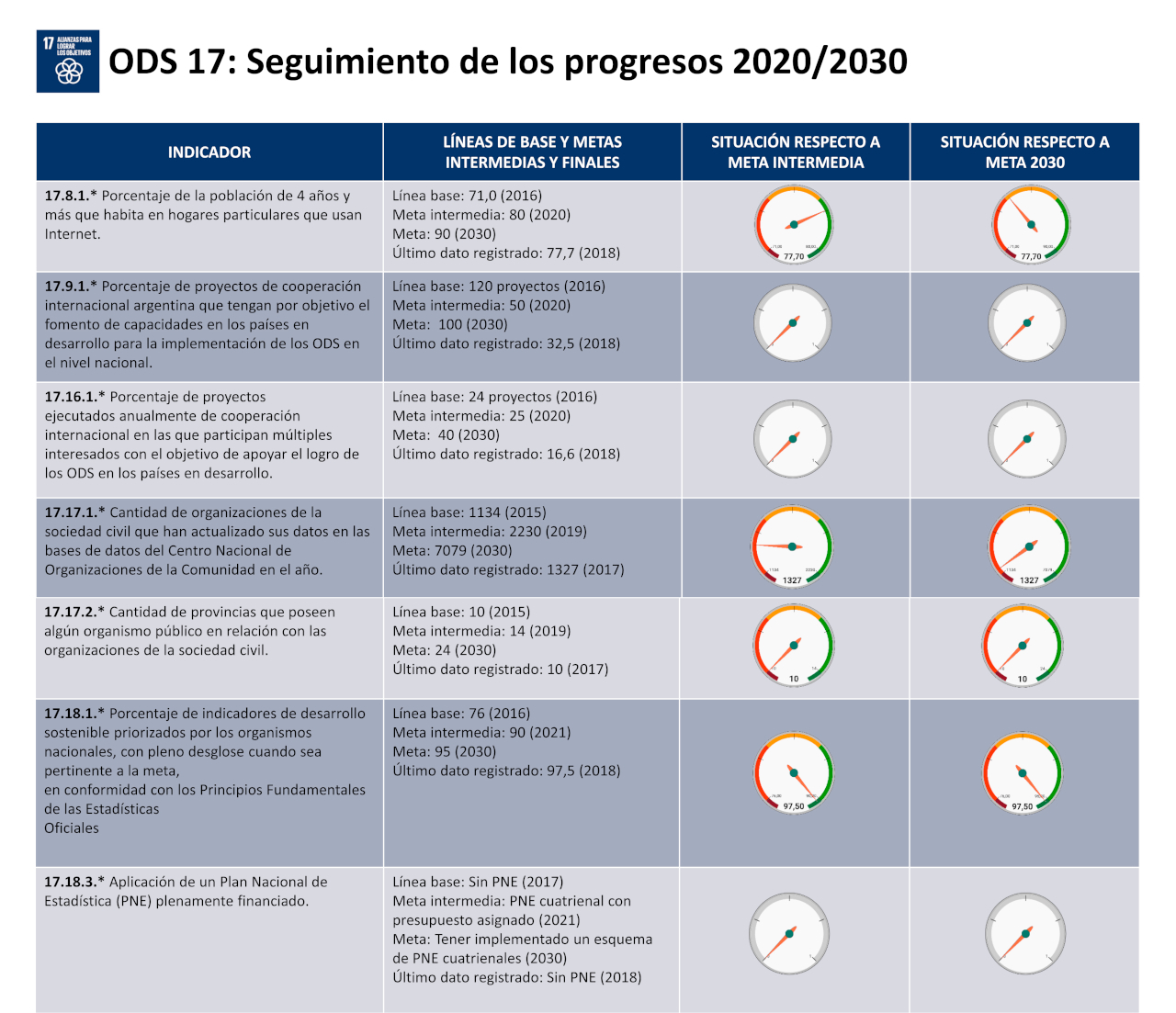 ODS 17 - ALIANZAS PARA LOGRAR LOS OBJETIVOS