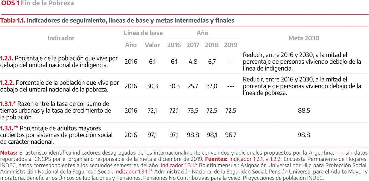 ODS 1 - FIN DE LA POBREZA