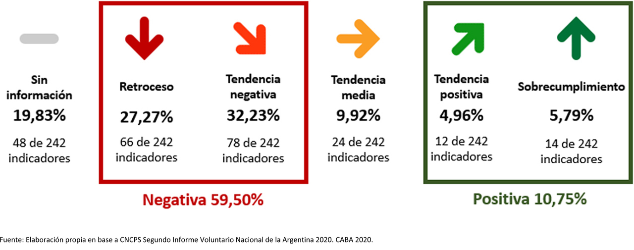 Metas 2030