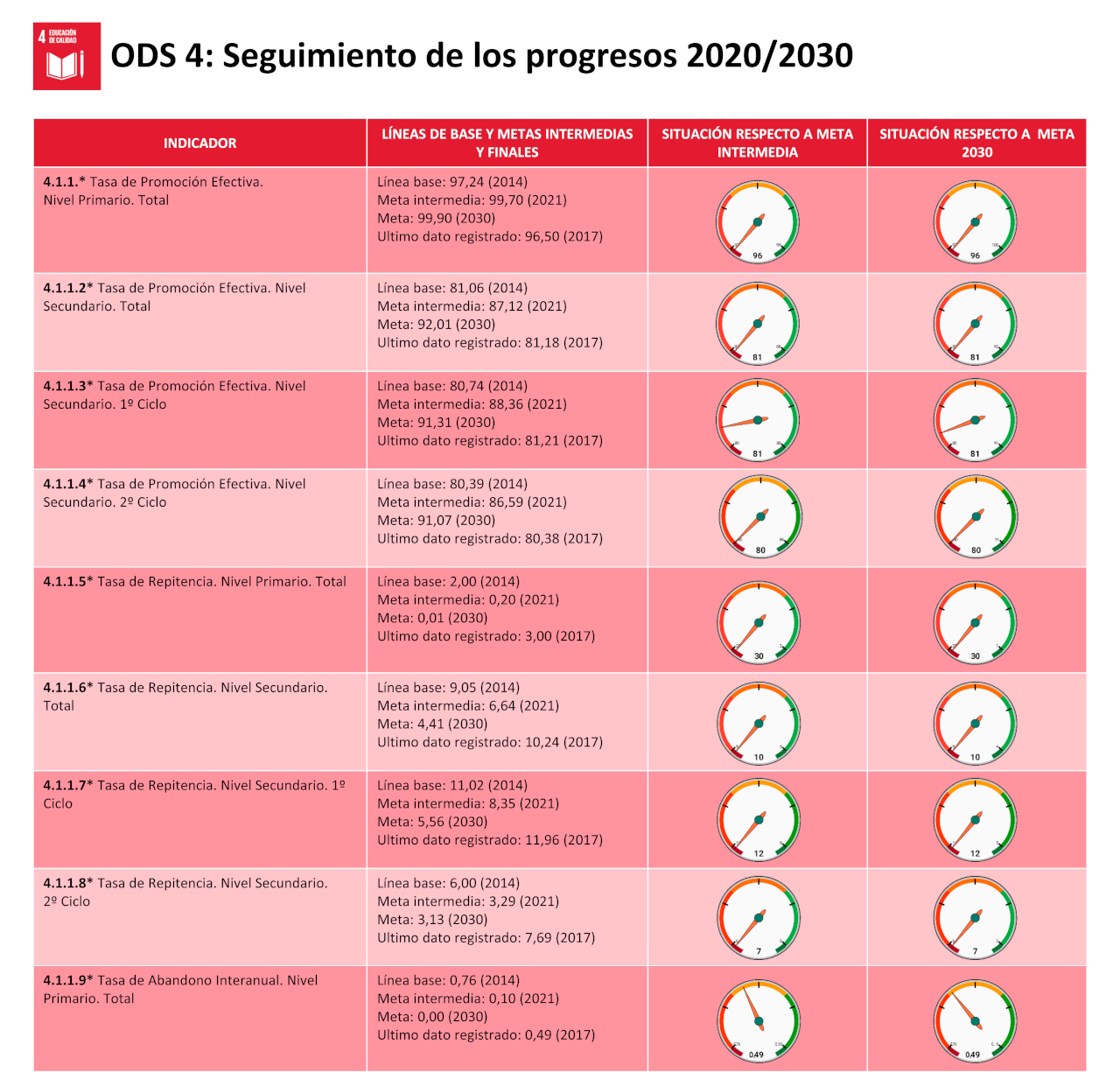 ODS 4 - EDUCACIÓN DE CALIDAD