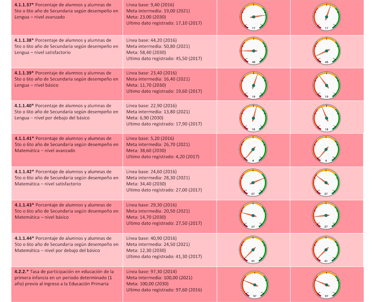 ODS 4 - EDUCACIÓN DE CALIDAD